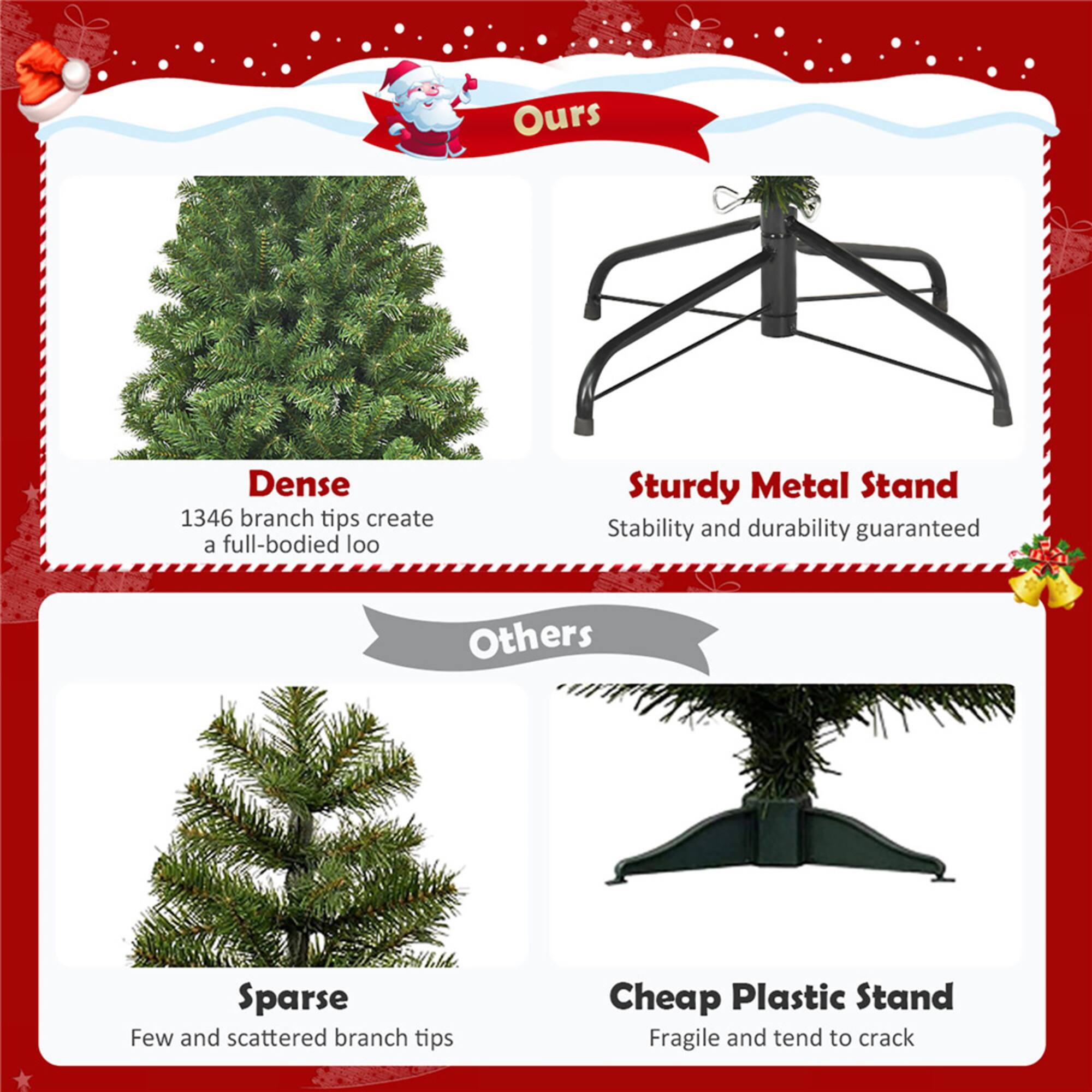 7.5ft. Unlit Premium Spruce Artificial Christmas Tree